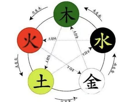 褀五行|淏字的五行属性